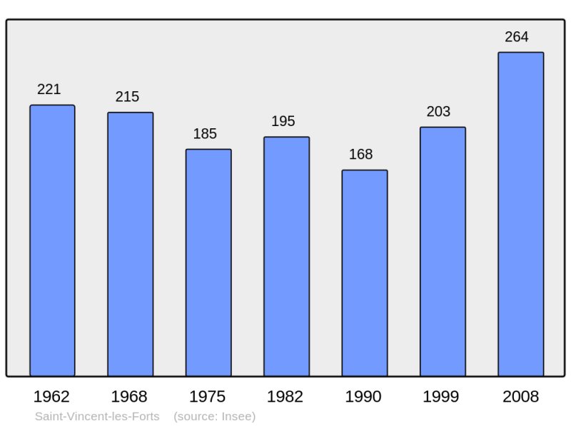 Soubor:Population - Municipality code 04198.png