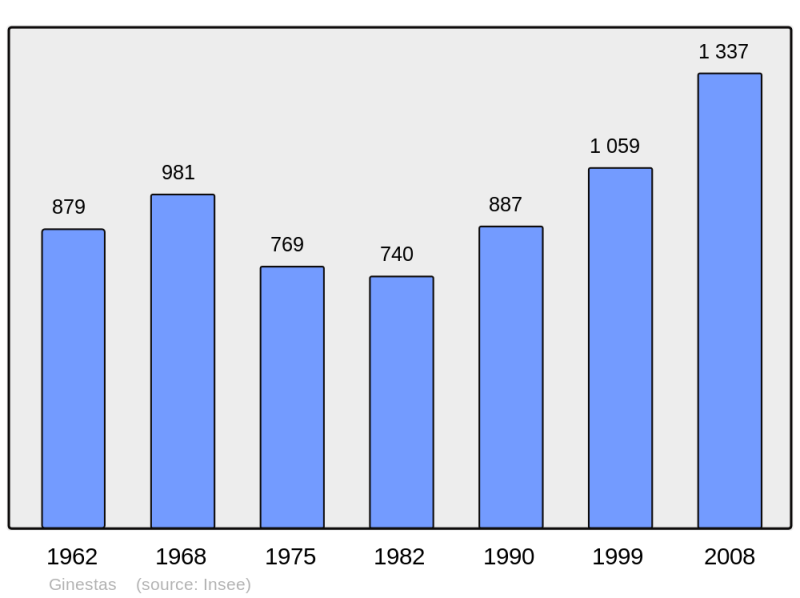 Soubor:Population - Municipality code 11164.png