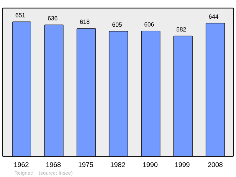 Soubor:Population - Municipality code 16276.png