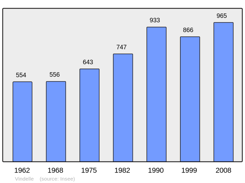 Soubor:Population - Municipality code 16415.png
