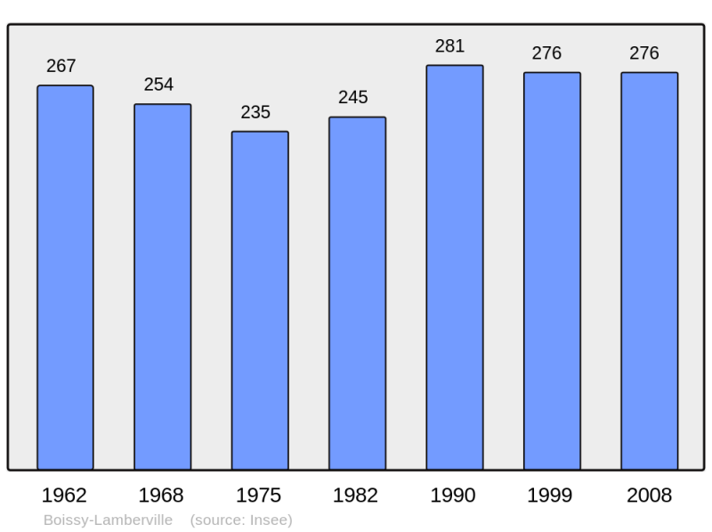 Soubor:Population - Municipality code 27079.png