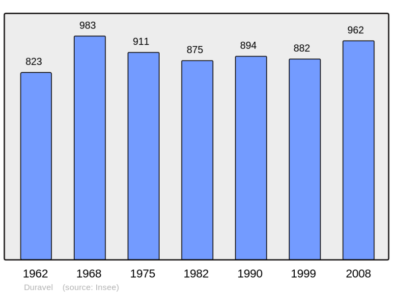 Soubor:Population - Municipality code 46089.png