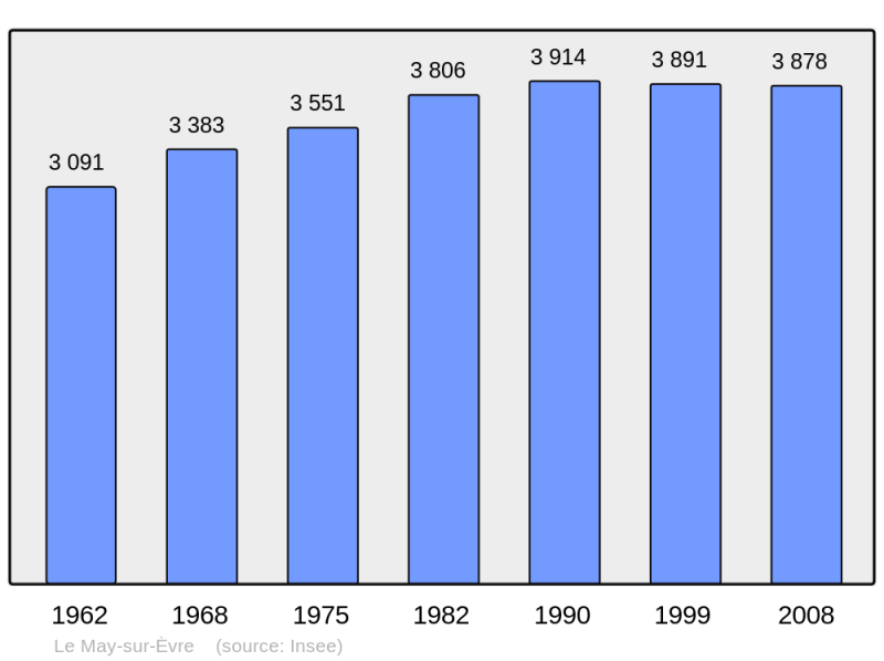 Soubor:Population - Municipality code 49193.png