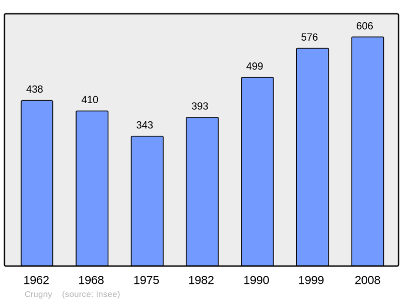 Soubor:Population - Municipality code 51198.png