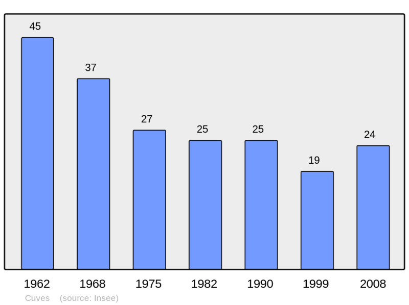 Soubor:Population - Municipality code 52159.png