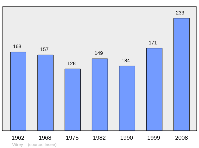 Soubor:Population - Municipality code 54587.png