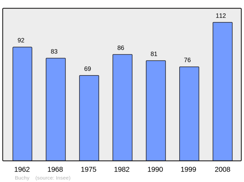 Soubor:Population - Municipality code 57116.png