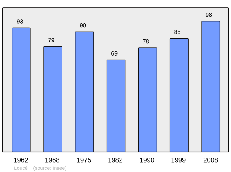 Soubor:Population - Municipality code 61236.png