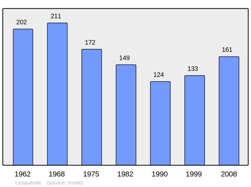 Soubor:Population - Municipality code 66097.png