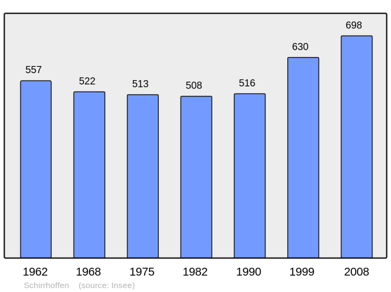 Soubor:Population - Municipality code 67450.png