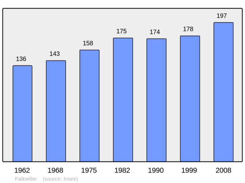 Soubor:Population - Municipality code 68086.png