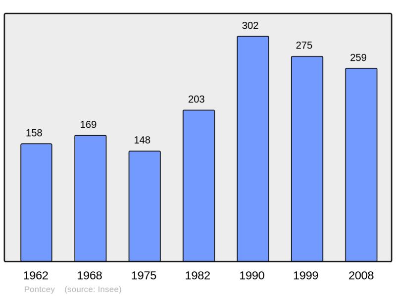Soubor:Population - Municipality code 70417.png