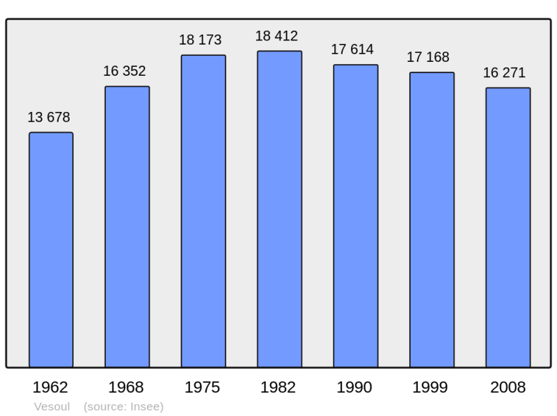 Soubor:Population - Municipality code 70550.png