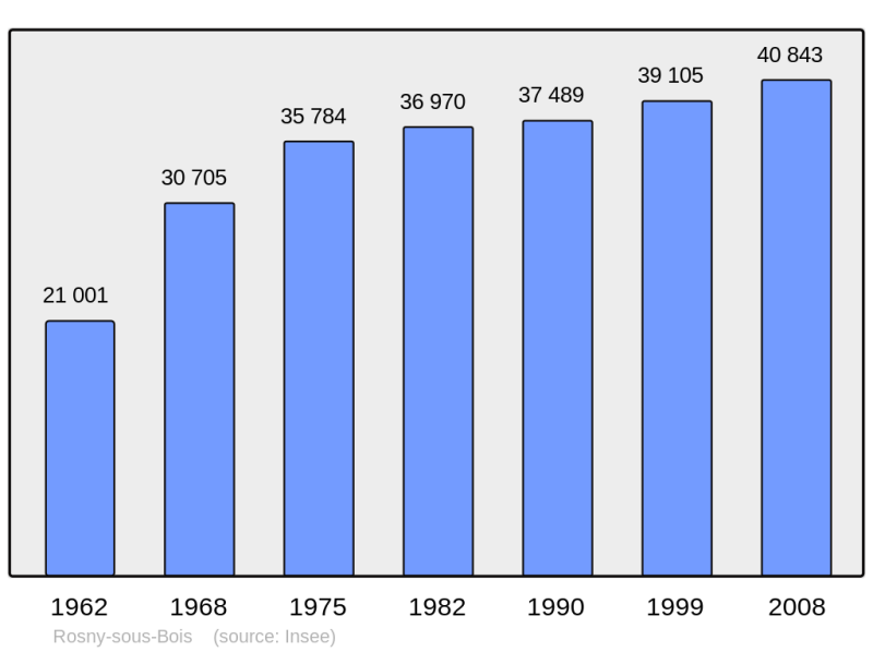 Soubor:Population - Municipality code 93064.png