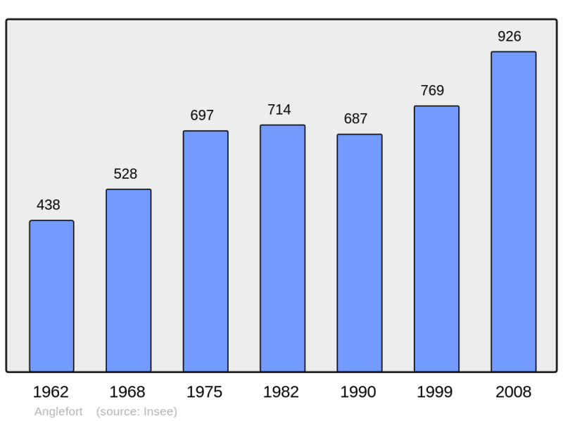 Soubor:Population - Municipality code 01010.png
