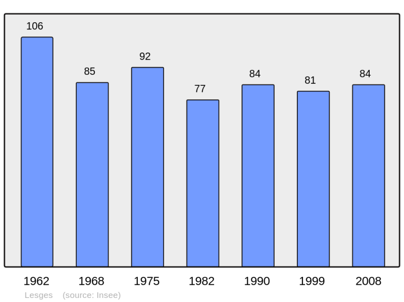 Soubor:Population - Municipality code 02421.png