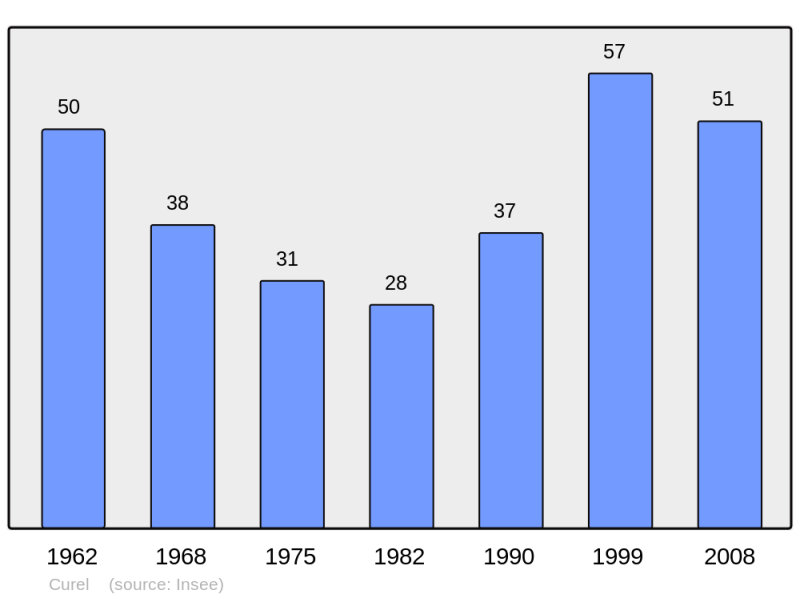 Soubor:Population - Municipality code 04067.png