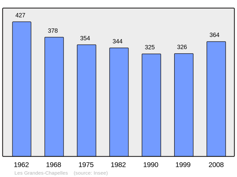 Soubor:Population - Municipality code 10166.png