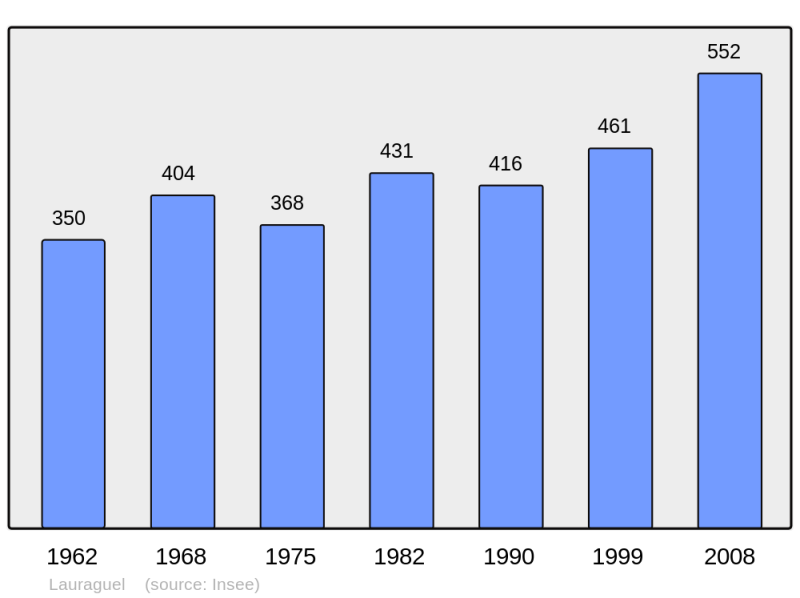 Soubor:Population - Municipality code 11197.png