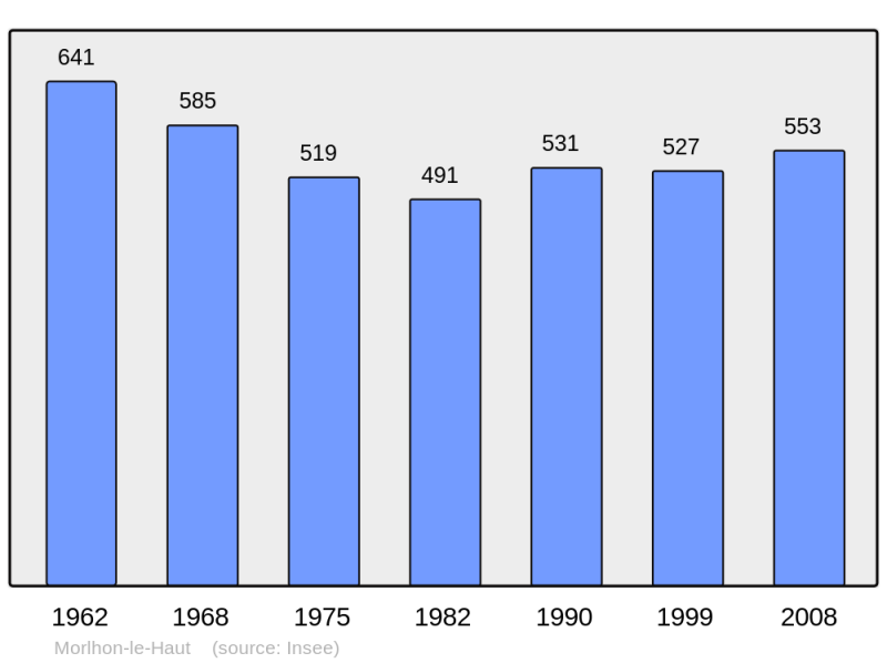 Soubor:Population - Municipality code 12159.png