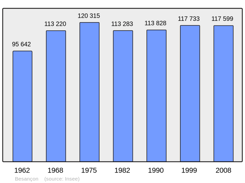 Soubor:Population - Municipality code 25056.png