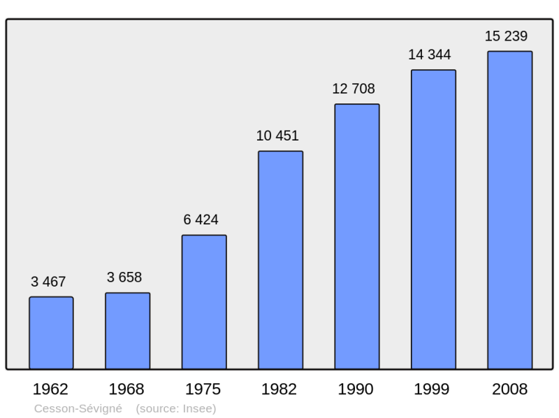 Soubor:Population - Municipality code 35051.png