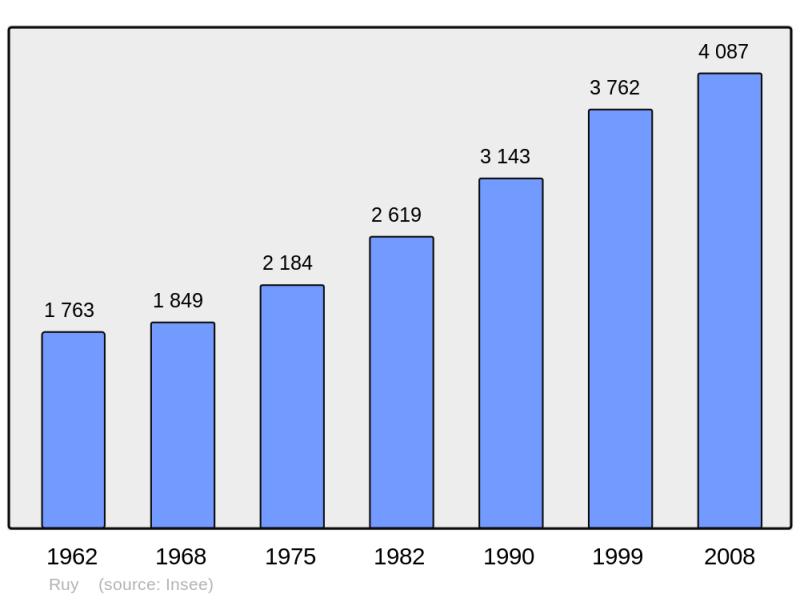 Soubor:Population - Municipality code 38348.png