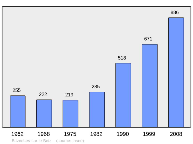 Soubor:Population - Municipality code 45026.png