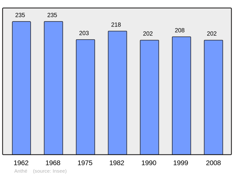 Soubor:Population - Municipality code 47011.png