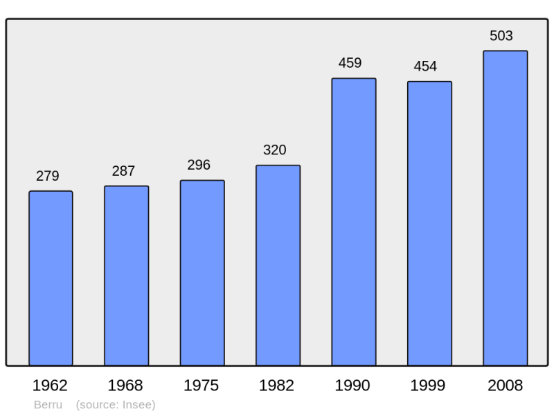 Soubor:Population - Municipality code 51052.png