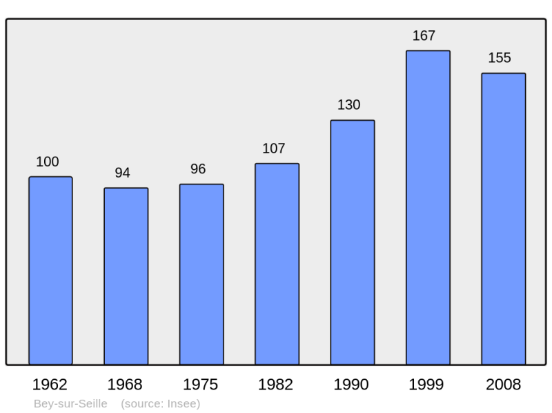 Soubor:Population - Municipality code 54070.png