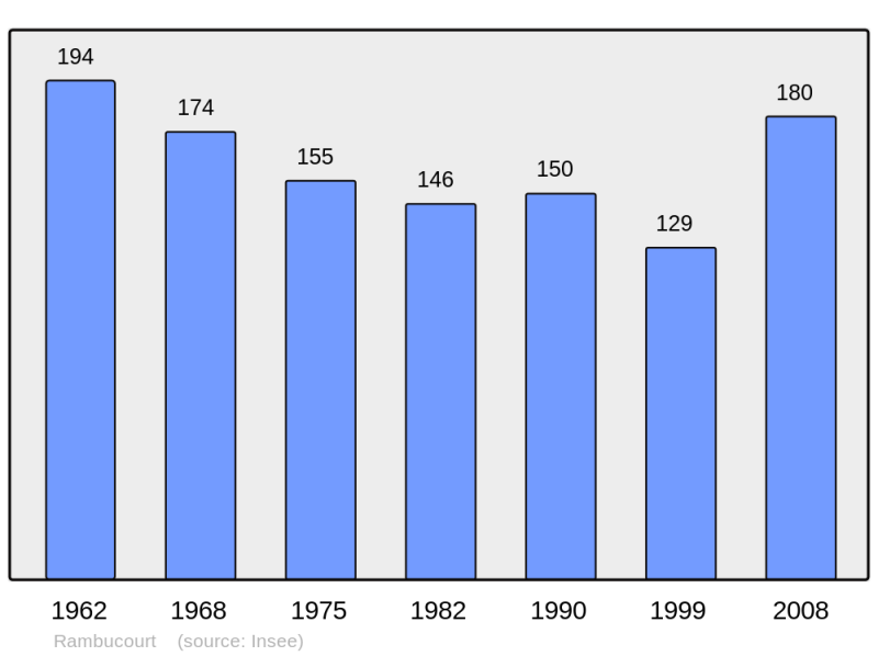 Soubor:Population - Municipality code 55412.png