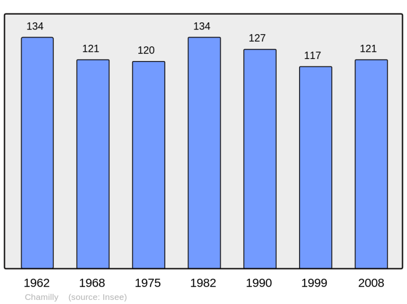 Soubor:Population - Municipality code 71078.png