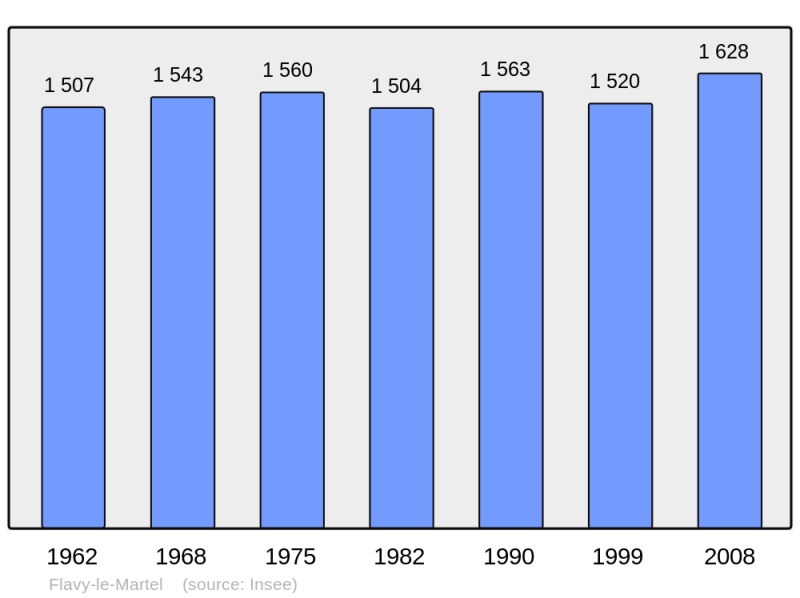 Soubor:Population - Municipality code 02315.png