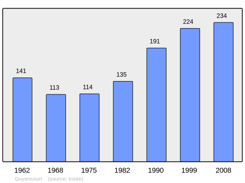 Soubor:Population - Municipality code 02364.png