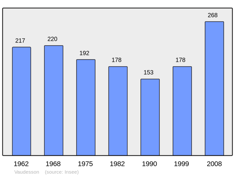 Soubor:Population - Municipality code 02766.png