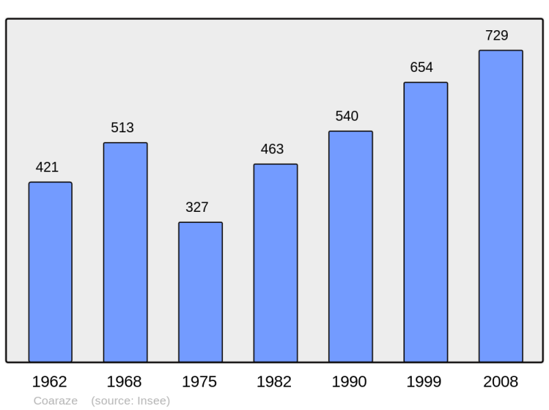 Soubor:Population - Municipality code 06043.png