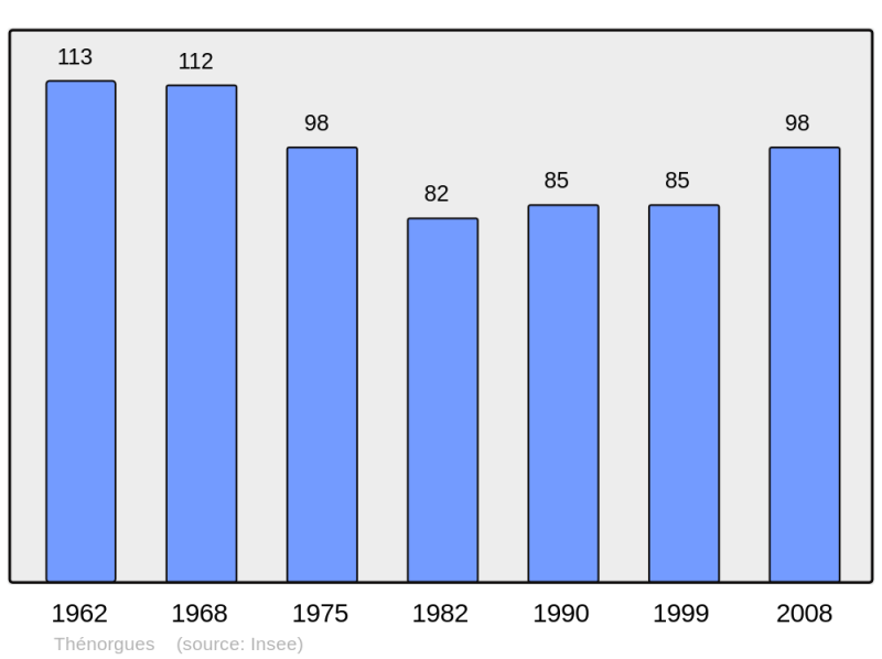 Soubor:Population - Municipality code 08446.png