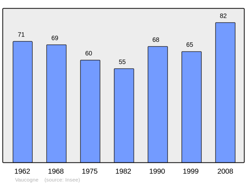 Soubor:Population - Municipality code 10398.png