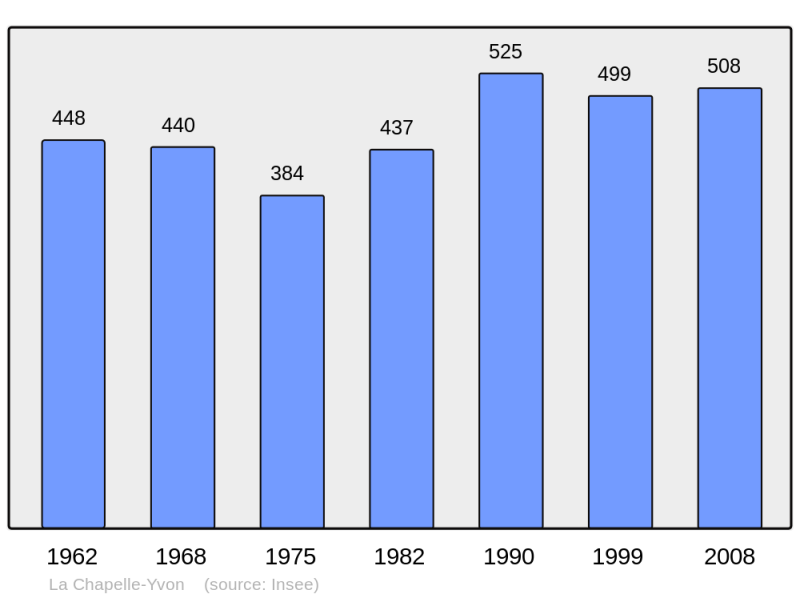 Soubor:Population - Municipality code 14154.png