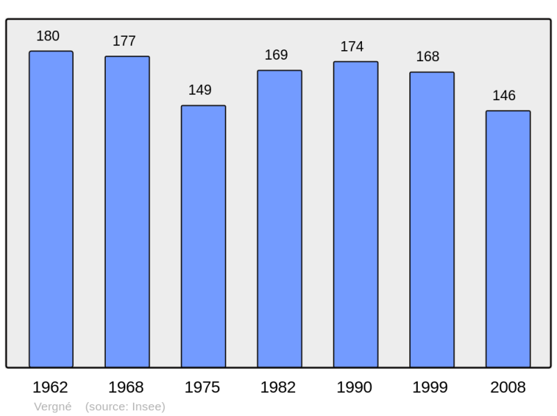 Soubor:Population - Municipality code 17464.png