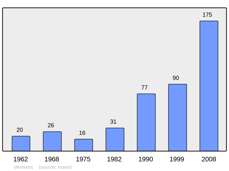 Soubor:Population - Municipality code 25599.png