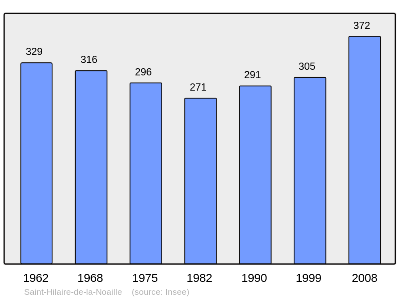 Soubor:Population - Municipality code 33418.png