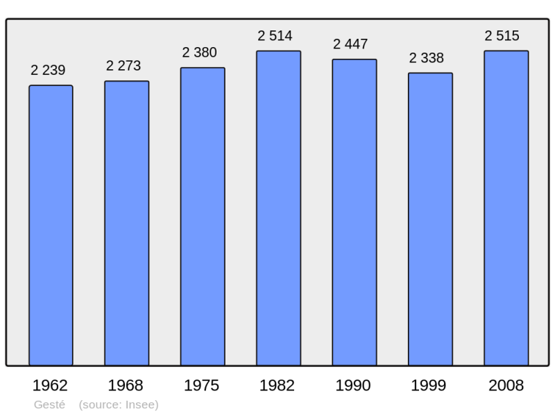 Soubor:Population - Municipality code 49151.png