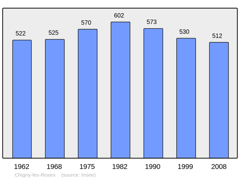 Soubor:Population - Municipality code 51152.png