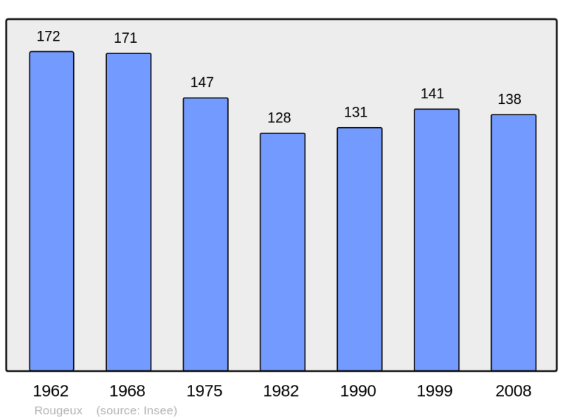 Soubor:Population - Municipality code 52438.png