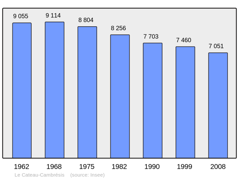 Soubor:Population - Municipality code 59136.png
