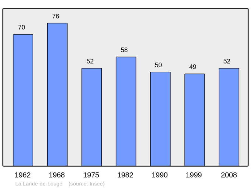 Soubor:Population - Municipality code 61217.png