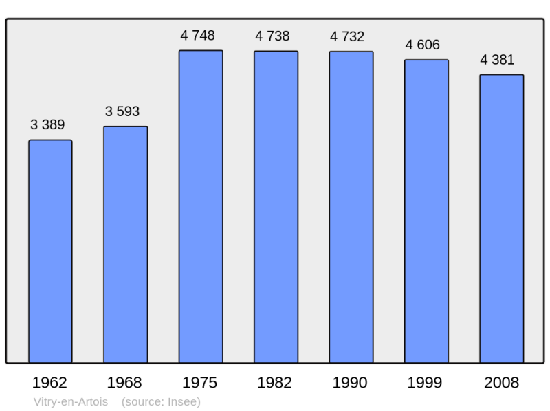 Soubor:Population - Municipality code 62865.png