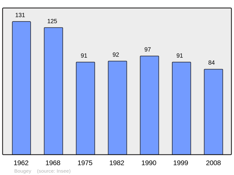 Soubor:Population - Municipality code 70078.png